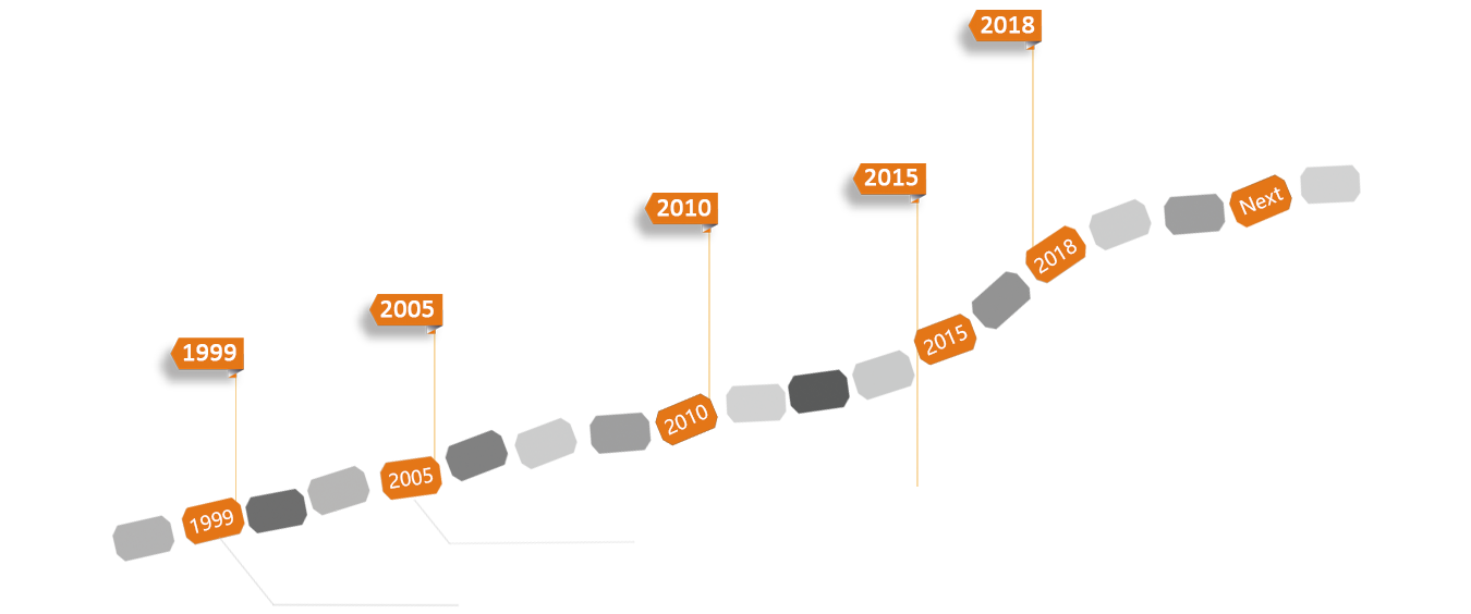 新疆网站设计,新疆网站建设,新疆网站制作,新疆网络推广